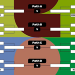Laga Playoff Eropa Menuju Piala Dunia 2026 Semakin Panas